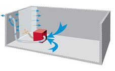 Decken- und Wandtrocknung